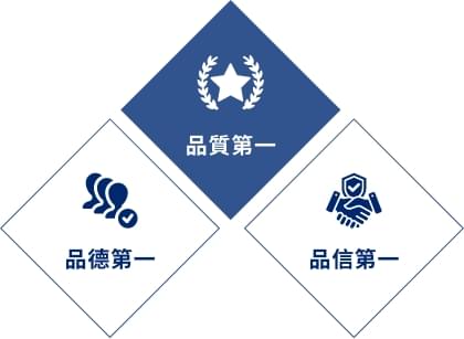三一原則