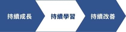 三大目標