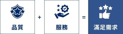 以品質與服務滿足客戶需求