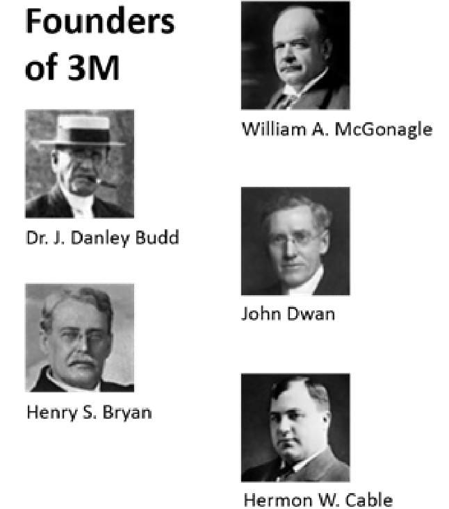 founders of 3M