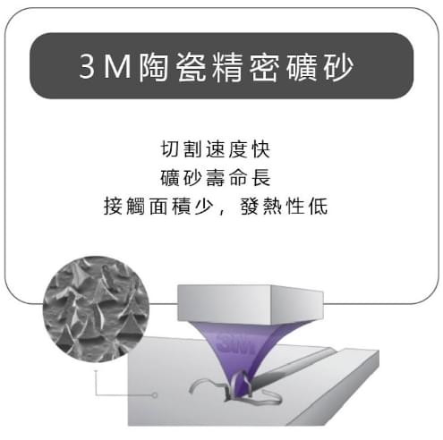 3M陶瓷精密礦砂