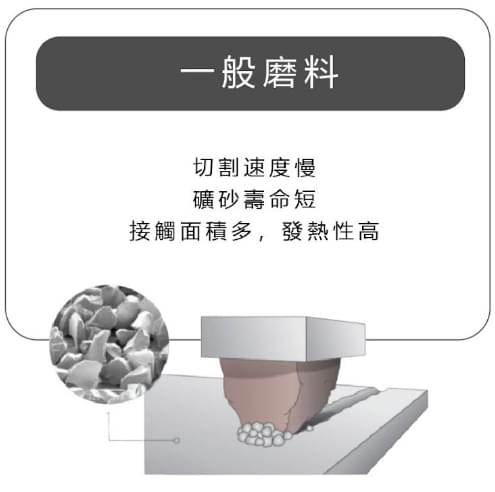 一般磨料